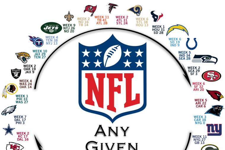 Carter and Sam's Football Analysis