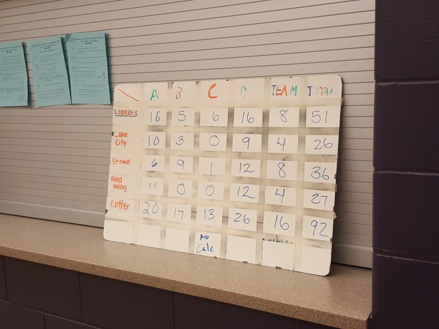 The posted scores at the math meet at Lourdes